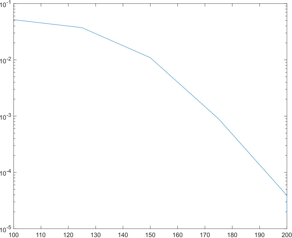 Figure 19